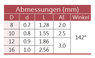 142° SchneideinsatzTyp B23 zum Anbohren