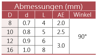 90° Schneideinsatz Typ 23