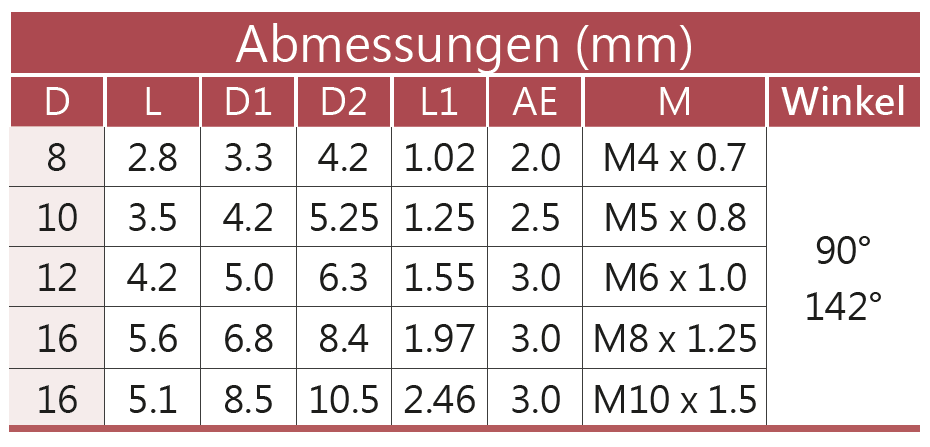 Schneideinsatz Typ A23 zum Anbohren und Fasen