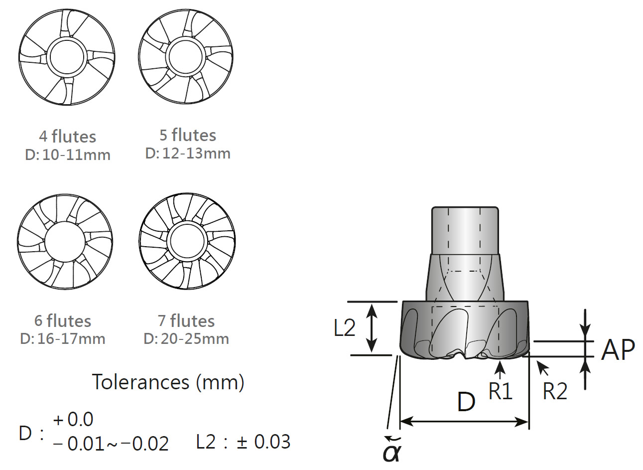3bh_abmessungen High Feed UFO MILL